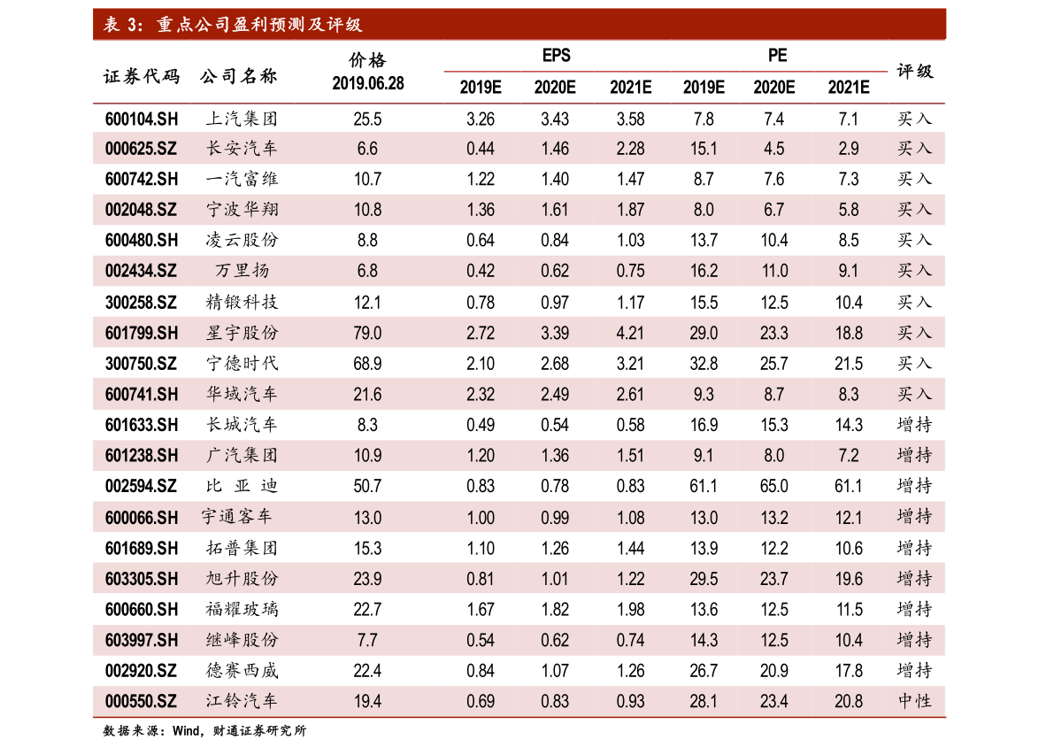 普通货船运输船舶公司名单及行业概览